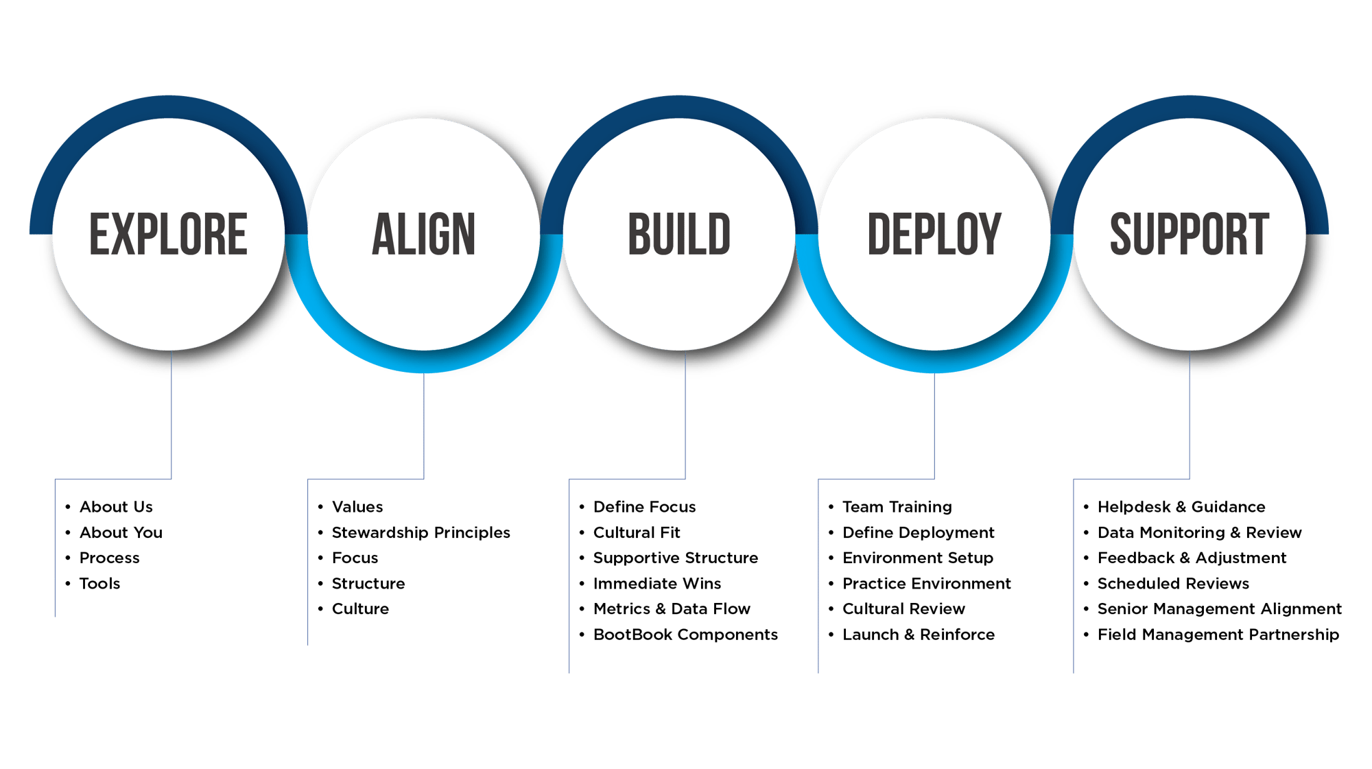 the-bootlink-process